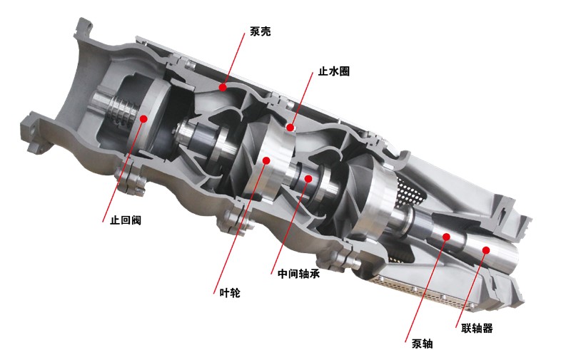 井用潛水泵的構造及工作原理