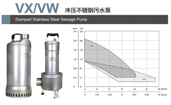 潛污泵規(guī)格型號(hào)