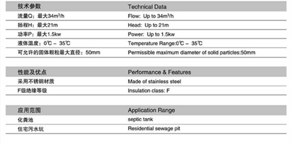 潛污泵規(guī)格型號(hào)